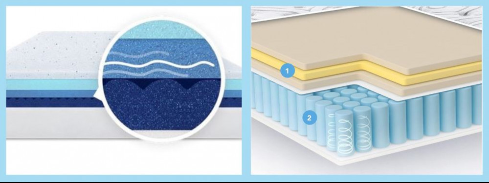 Memory Foam Or Hybrid Comparison