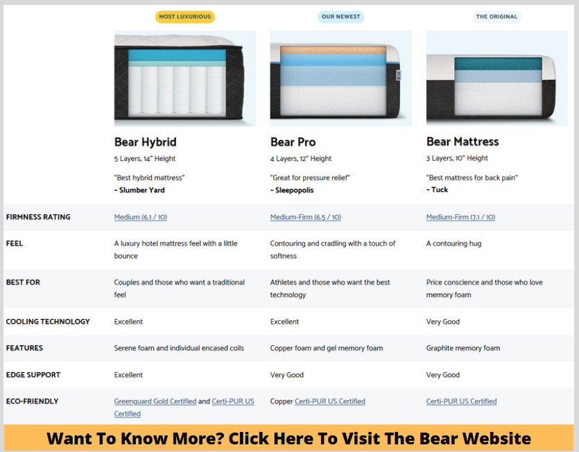 Bear Hybrid Mattress Review - Comparison and Affiliate Button