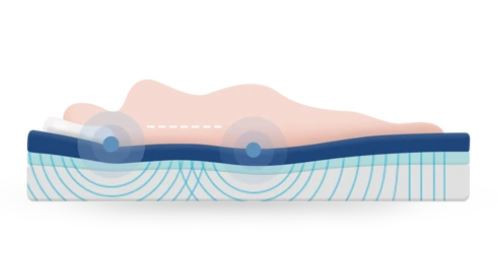 Puffy Mattress Prices - Original Puffy Mattress
