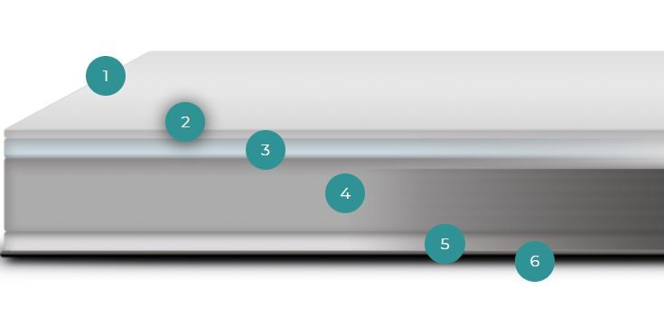 Plank Mattress Review - Cross Section