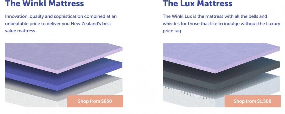 Winkl mattress overview