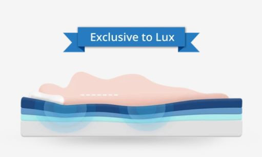 Puffy Lux Mattress