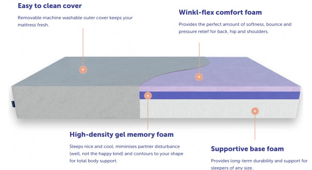 Winkl Vs Emma - Mattress In A Box NZ Comparisons
