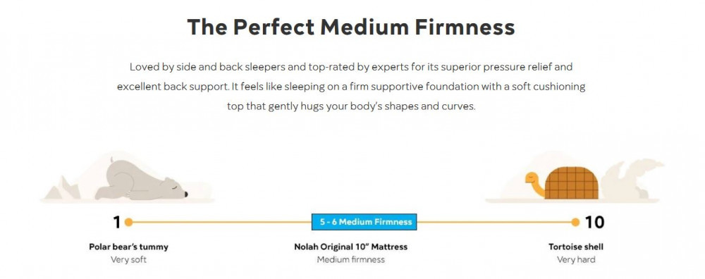 nolah 10 inch mattress firmness
