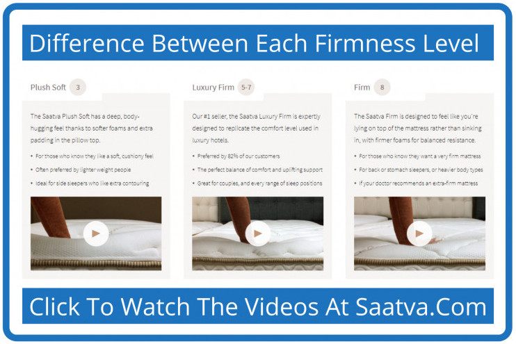 The Saatva Mattress Review - See The Firmness Changes