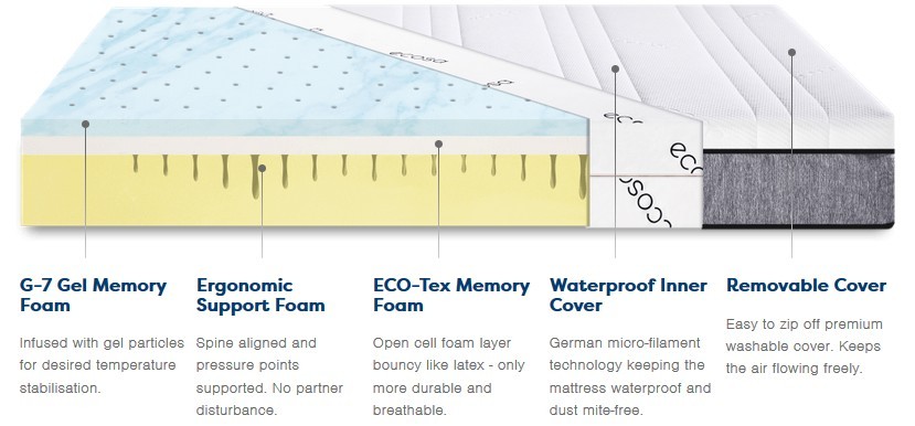 ecosa mattress details