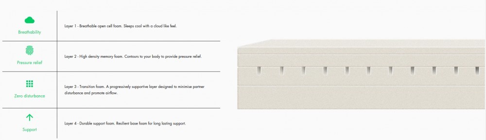 Nido mattress overview Nido mattress overview