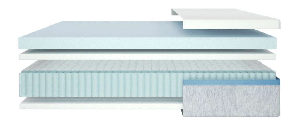 Helix Moonlight Mattress Review - Internal Construction