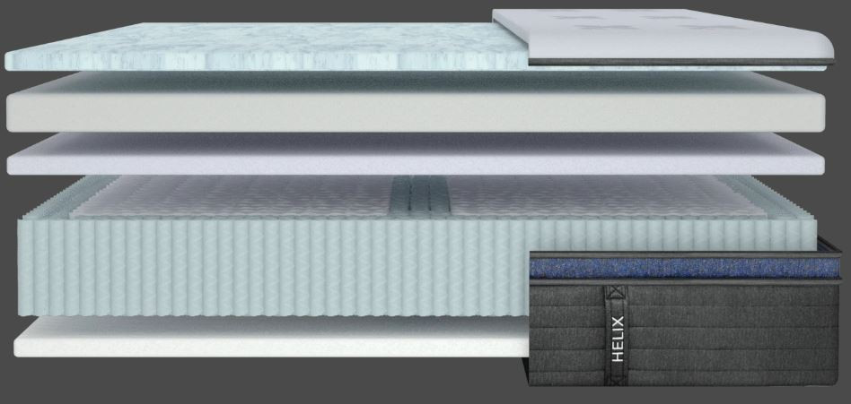 Inside Helix Luxe Mattress