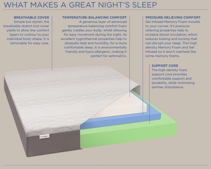 Kiwi Looking For A Mattress In A Box? NZ Has 5 Options Best Mattress