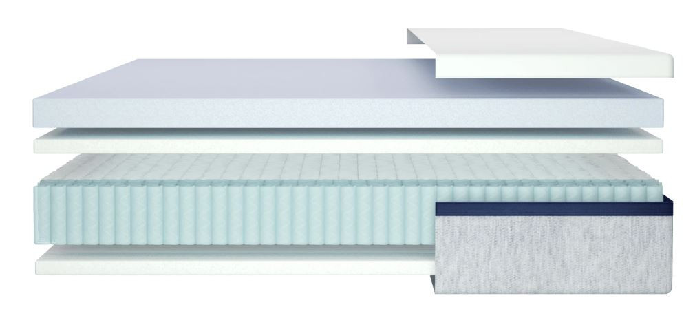 Inside A Helix Standard Mattress