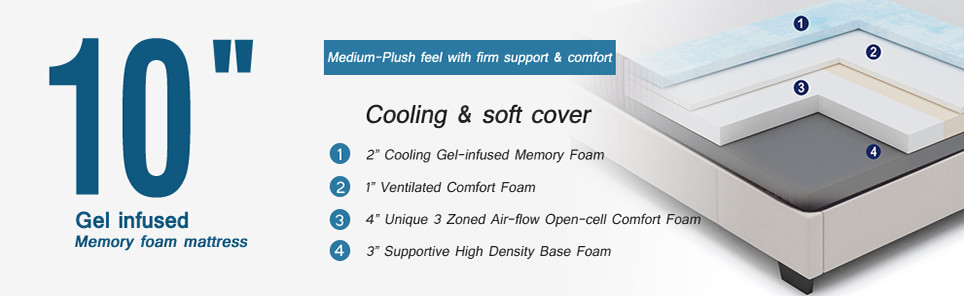 Sweetnight Mattress Review - Cross Section