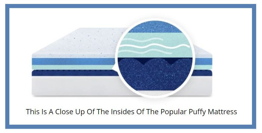 What Is A Memory Foam Mattress - Look Inside
