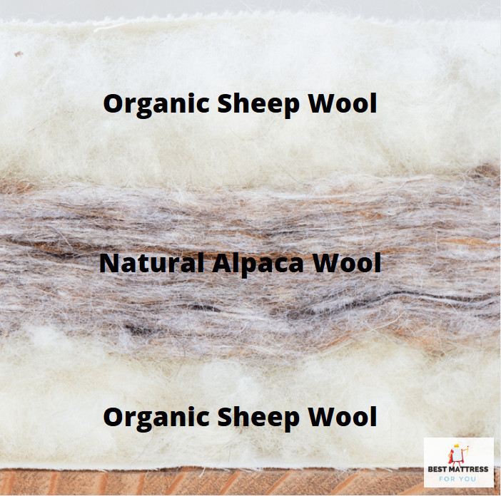 avocado alpaca mattress topper construction