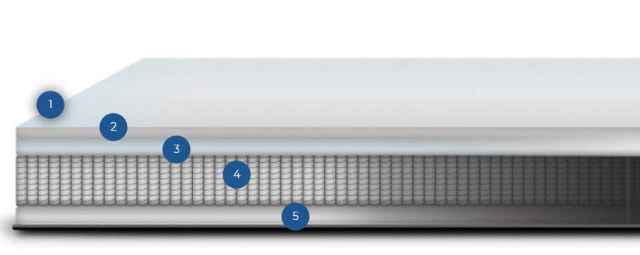 Titan Mattress Review - Mattress Cross Section
