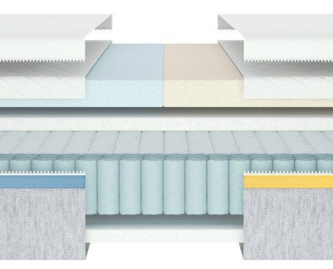 Helix Dual Extra Mattress Cross Section