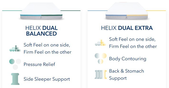 Helix Dual Mattress Review Summary