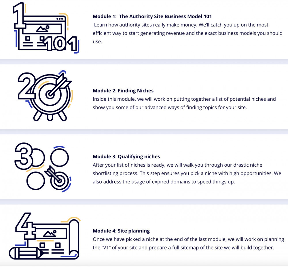 the authority site system training modules