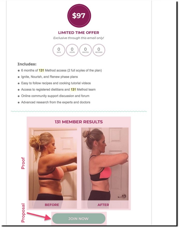 The 4 Ps In Action - Part 2