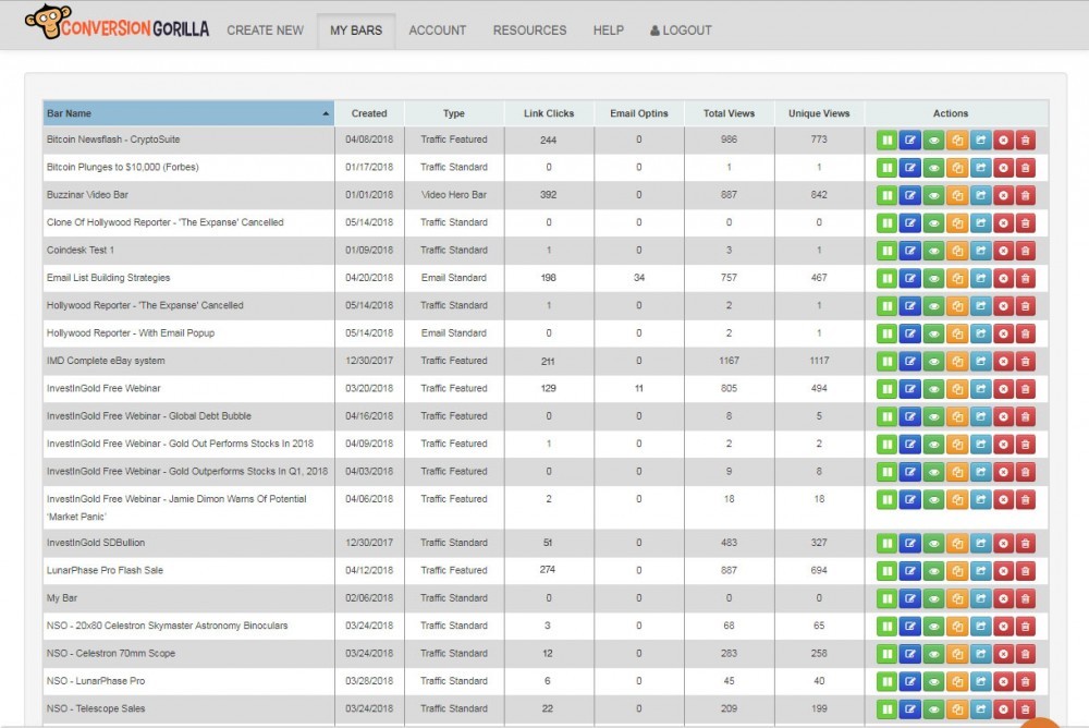 Conversion Gorilla Dashboard Conversion Gorilla Dashboard