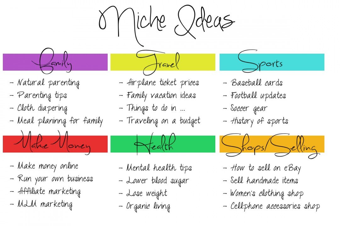 Very Simple & Clean Way to Choose Your Niche For Beginners