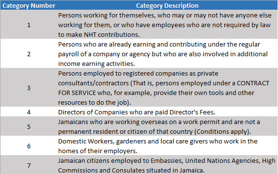self-employed categories for NHT Tax self-employed categories for NHT Tax
