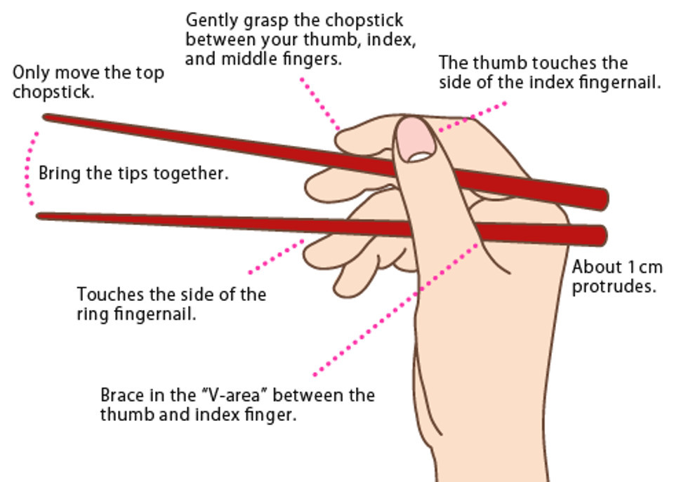 chopsticks