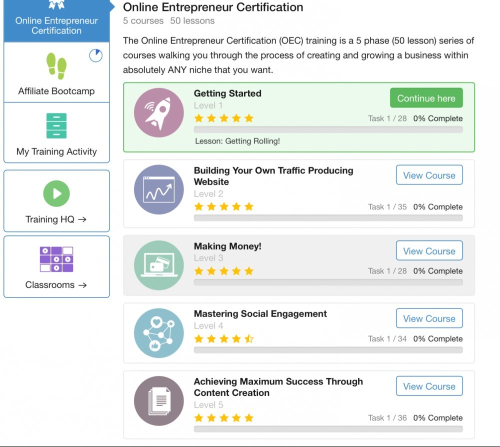 How to become an online entrepreneur How to become an online entrepreneur