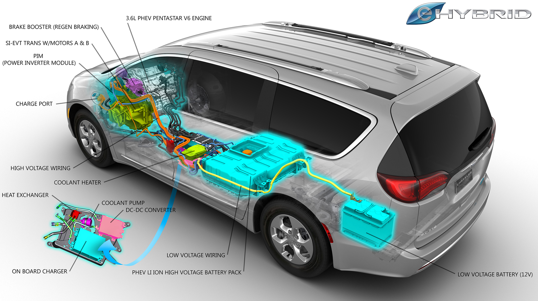Chrysler Pacifica Hybrid economy rating