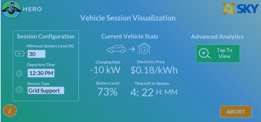 V2G software Ontario