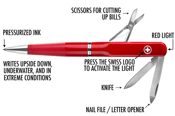 SwissPen X-1 Multi-Function Pen: The Swiss Army Knife of Pens