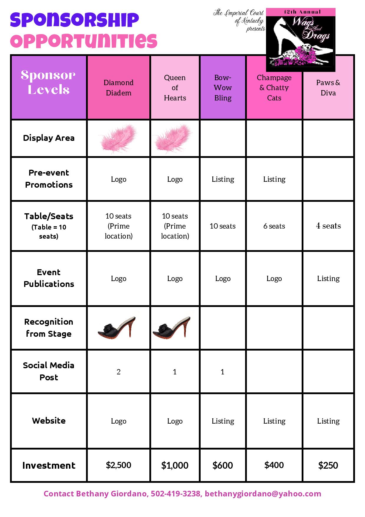 Wags and Drags Sponsorship levels 2023