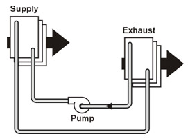 Heat Exchanger Types - Run Around
