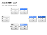Activity PERT Charts 5 