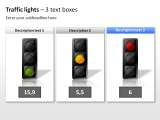 Traffic Light Chart 7 