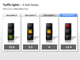 Traffic Light Chart 8 