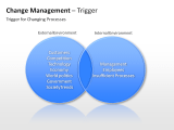 Change Management - Trigger 1 german
