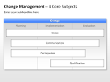 Change Management - 4 Core Subjects 1 german