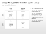 Change Management - Resistors against Change 1 german
