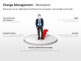 Change Management - Resistance 1 german