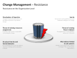Change Management - Resistance 3 german