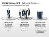 Change Management - Overcome Resistance 1 german