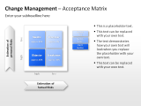 Change Management - Acceptance Matrix 1 german