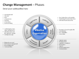 Change Management - Phases 1 german