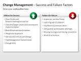 Change Management - Success and Failure Factors 1 german
