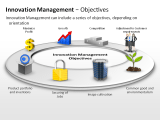 Innovation Management - Objectives 3 german