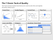 The 7 Classic Tools of Quality 1 german