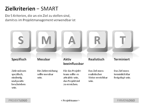 Goal criteria - SMART 1 german