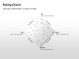 Rating Charts 3 german