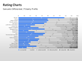 Rating Charts 7 german